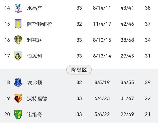 mk体育官网首页-【观察】埃弗顿，有可能英超降级的“最大球队”？